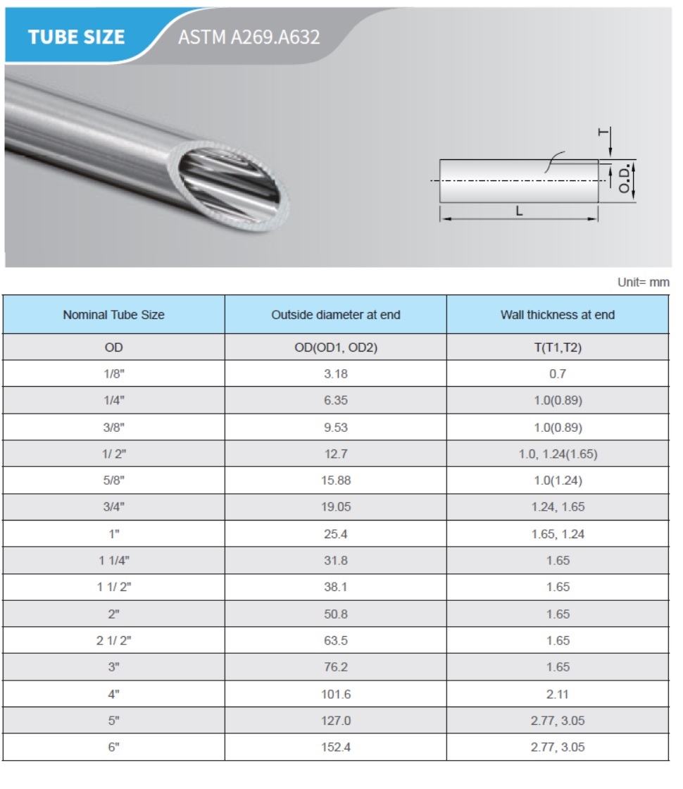 Nanopure. Tube ASTM A269.A632